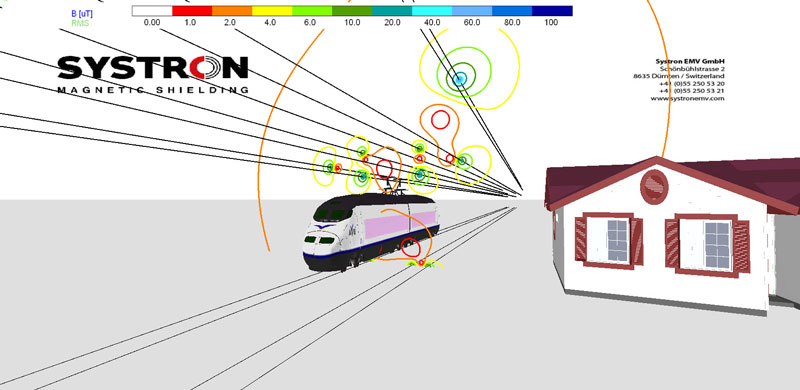 Magnetic field simulations - Shielding: Magnetic field simulation of a railwway line
