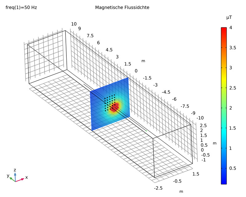 Magnetic field simulations- Shielding: Magnetic field simulation of a single conductor