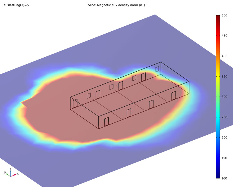 Magnetic field simulations - Shielding: FEM Simulation of a shielding for operating rooms